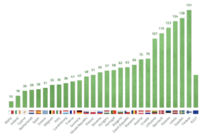 The number of days each Member State could run on bioenergy